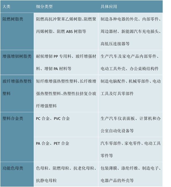 2023改性塑料行业市场趋势分析：市场需求稳定速度增长行业前景可观