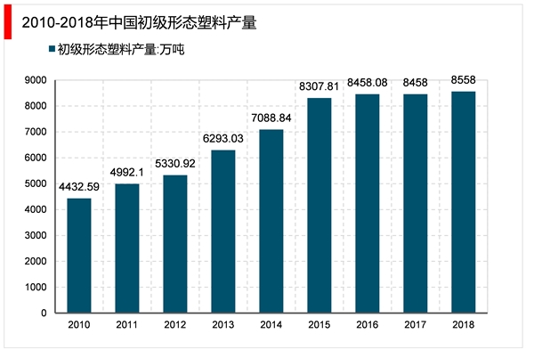 2023改性塑料行业市场趋势分析：市场需求稳定速度增长行业前景可观