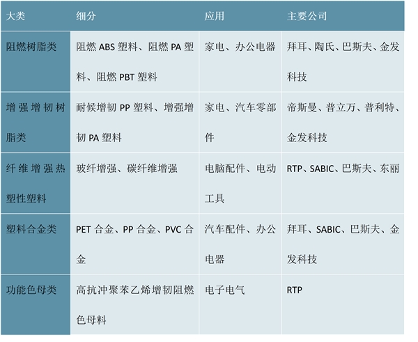 2023改性塑料行业市场趋势分析：市场需求稳定速度增长行业前景可观