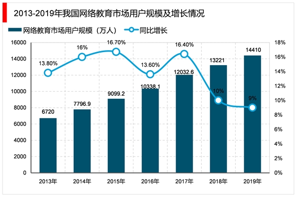 2023教育信息化行业市场发展趋势分析：随着市场化开放程度加快行业发展加速发展