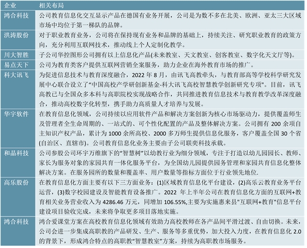 2023教育信息化行业市场发展趋势分析：随着市场化开放程度加快行业发展加速发展