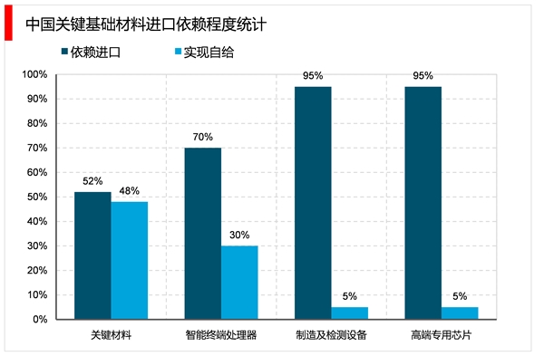 2023新材料行业市场发展趋势分析：在政策的促进下行业将保持良好发展势头