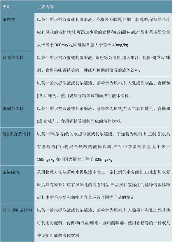 2023新茶饮行业市场发展趋势分析：新式茶饮果茶类将会持续受到市场青睐