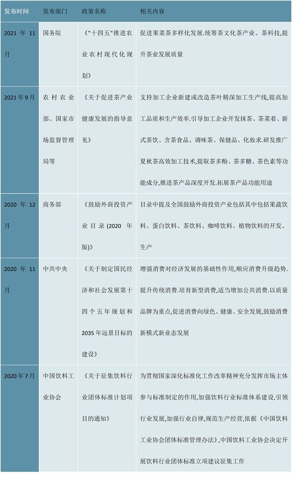 2023新茶饮行业市场发展趋势分析：新式茶饮果茶类将会持续受到市场青睐