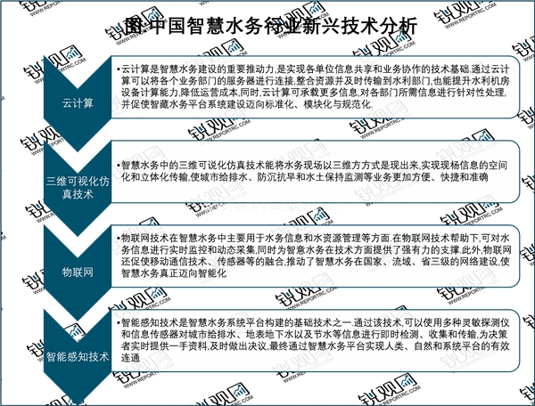 2023智慧水务行业市场发展趋势分析：行业保持稳定增长态势市场规模稳步扩大