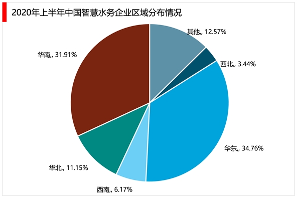 2023智慧水务行业市场发展趋势分析：行业保持稳定增长态势市场规模稳步扩大