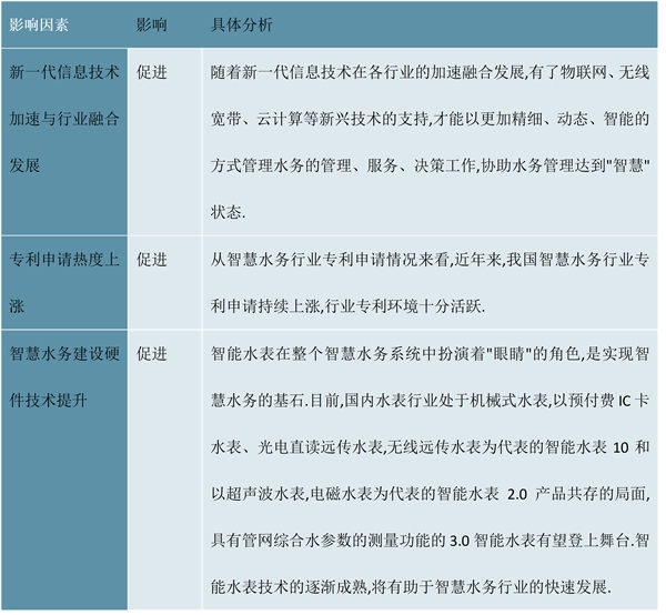 2023智慧水务行业市场发展趋势分析：行业保持稳定增长态势市场规模稳步扩大