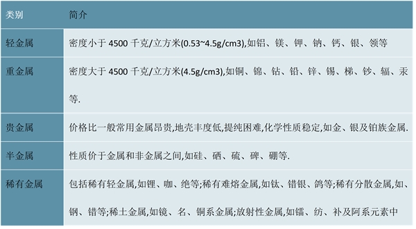 2023有色金属行业市场发展趋势分析：保障产业链供应链有效供给加快推进传统产业智能化发展