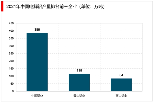 2023有色金属行业市场发展趋势分析：保障产业链供应链有效供给加快推进传统产业智能化发展