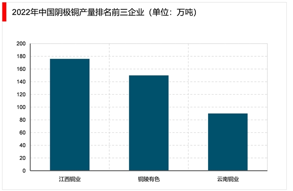 2023有色金属行业市场发展趋势分析：保障产业链供应链有效供给加快推进传统产业智能化发展