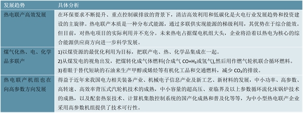 2023热电联产行业企业上市情况及发展趋势解析：投融资主要用于新项目建设