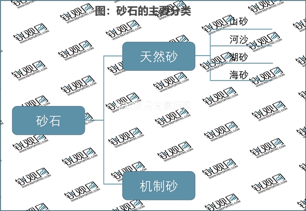 2023机制砂石行业市场发展趋势分析：由于我国人口基数大经济体量大市场需求可观