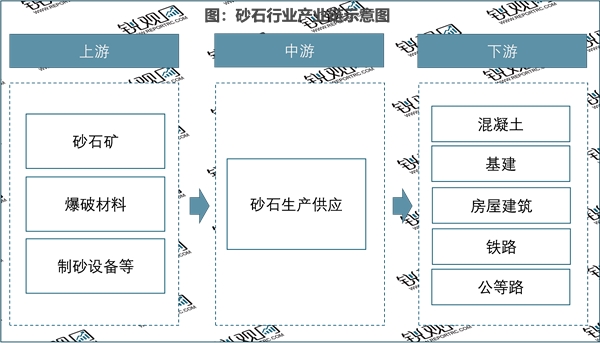 2023机制砂石行业市场发展趋势分析：由于我国人口基数大经济体量大市场需求可观