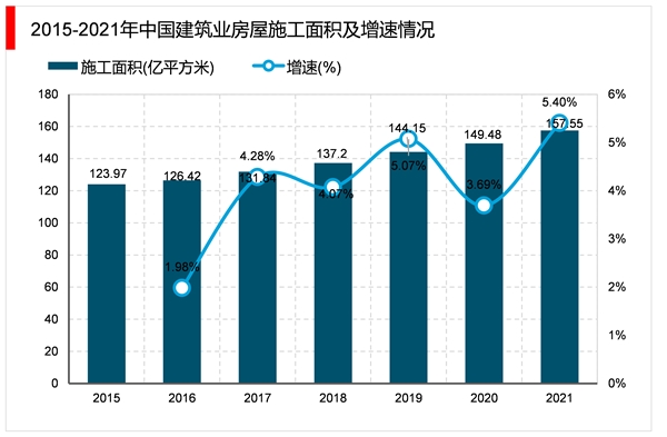 2023机制砂石行业市场发展趋势分析：由于我国人口基数大经济体量大市场需求可观