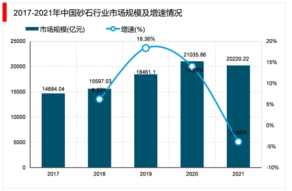 2023机制砂石行业市场发展趋势分析：由于我国人口基数大经济体量大市场需求可观