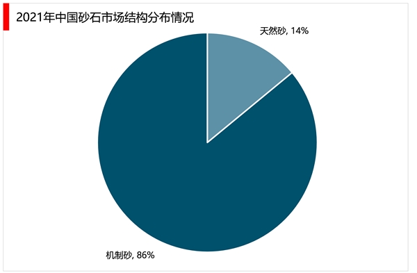 2023机制砂石行业市场发展趋势分析：由于我国人口基数大经济体量大市场需求可观