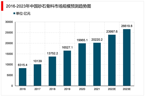 2023机制砂石行业市场发展趋势分析：由于我国人口基数大经济体量大市场需求可观