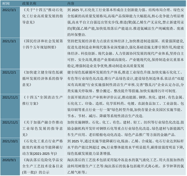 2023氯碱行业产业链及行业发展趋势分析：政策加持行业加速发展关键原料替代进程加快