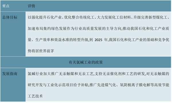 2023氯碱行业产业链及行业发展趋势分析：政策加持行业加速发展关键原料替代进程加快