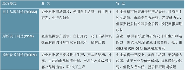 2023水泵行业市场发展趋势分析：提高产品性能与节能环保是行业发展重点方向