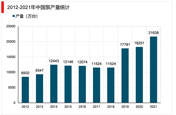 2023水泵行业市场发展趋势分析：提高产品性能与节能环保是行业发展重点方向