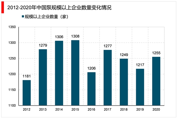 2023水泵行业市场发展趋势分析：提高产品性能与节能环保是行业发展重点方向