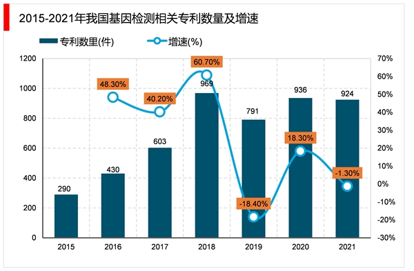 2023生物医药行业市场发展趋势分析：随着政府高度重视企业加大投入市场前景可期