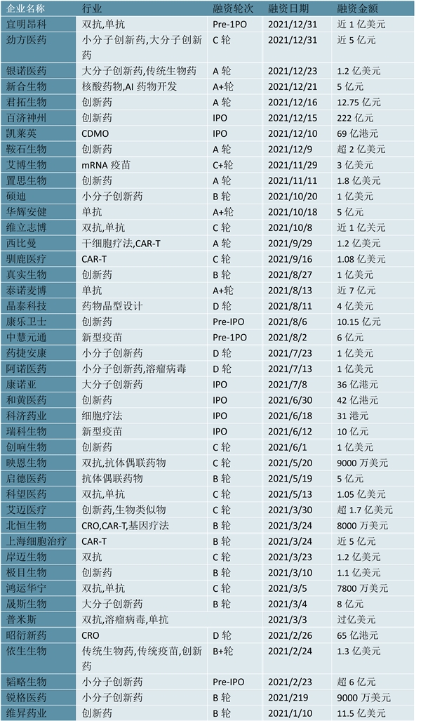 2023生物医药行业市场发展趋势分析：随着政府高度重视企业加大投入市场前景可期