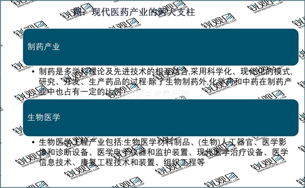 2023生物医药行业市场发展趋势分析：随着产业基地完善及体系越发成熟行业发展广阔