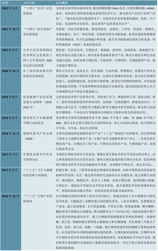 2023生物医药行业市场发展趋势分析：随着资本市场利好行业加速发展