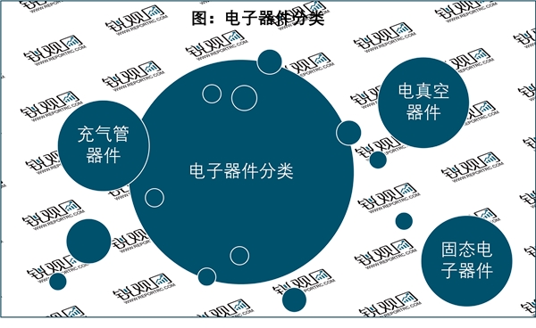 2023电子器件行业市场发展趋势分析：随着工业互联网的融合发展行业模将快速增长