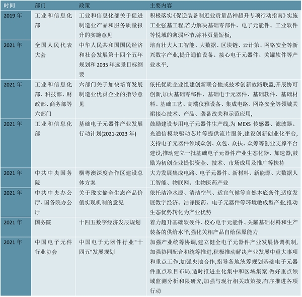 2023电子器件行业市场发展趋势分析：随着工业互联网的融合发展行业模将快速增长