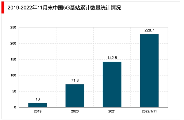 2023电子器件行业市场发展趋势分析：随着工业互联网的融合发展行业模将快速增长