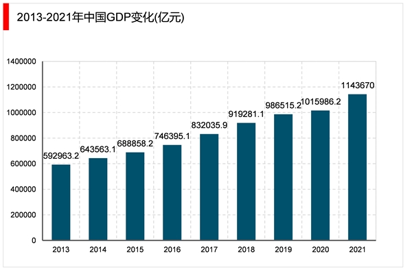 2023电子器件行业市场发展趋势分析：随着工业互联网的融合发展行业模将快速增长