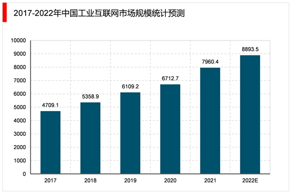 2023电子器件行业市场发展趋势分析：随着工业互联网的融合发展行业模将快速增长