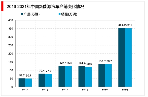 2023电子器件行业市场发展趋势分析：随着工业互联网的融合发展行业模将快速增长