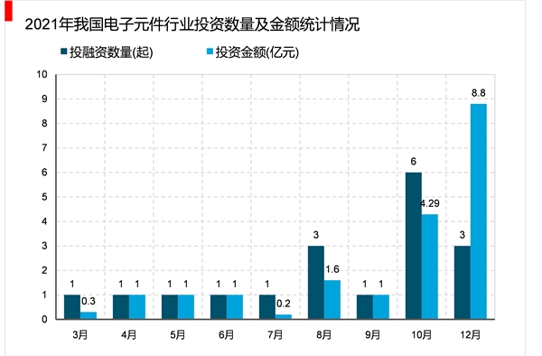 2023电子器件行业市场发展趋势分析：随着工业互联网的融合发展行业模将快速增长