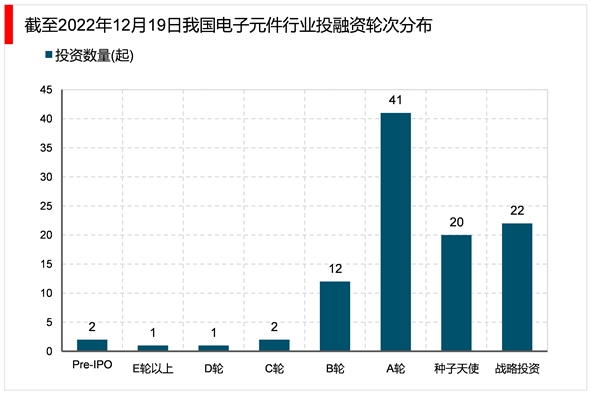 2023电子器件行业市场发展趋势分析：随着工业互联网的融合发展行业模将快速增长