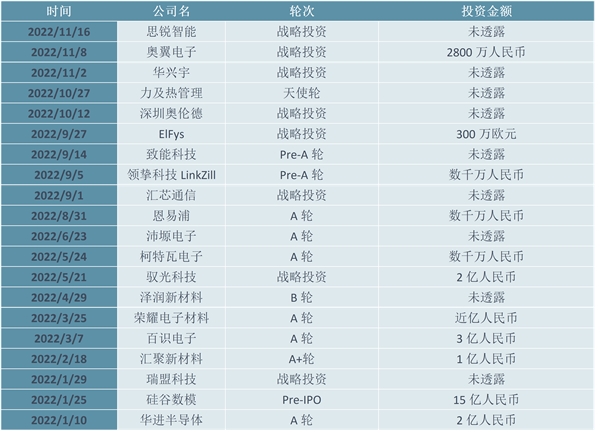 2023电子器件行业市场发展趋势分析：随着工业互联网的融合发展行业模将快速增长