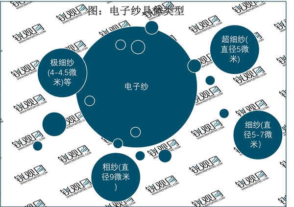 2023电子纱行业市场发展趋势分析：随着行业技术不断成熟下游不断扩展市场发展前景广阔