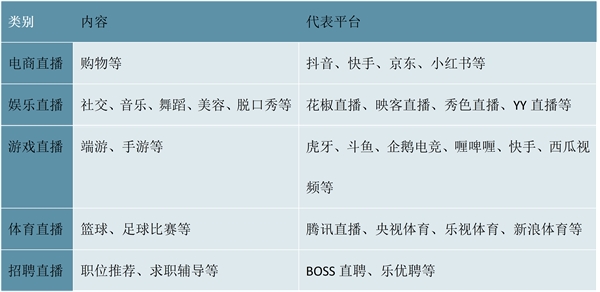 2023直播行业市场发展趋势分析：直播带货将成行业发展主流