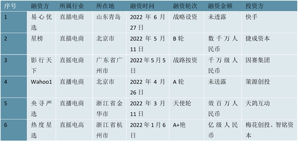 2023直播行业市场发展趋势分析：直播带货将成行业发展主流