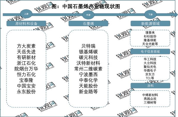 2023石墨烯行业市场发展趋势分析：政策驱动行业加速发展