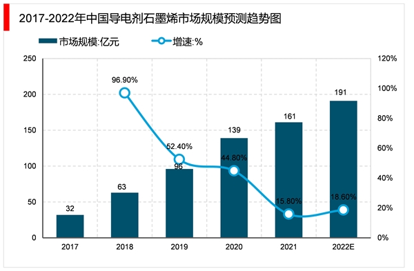 2023石墨烯行业市场发展趋势分析：政策驱动行业加速发展