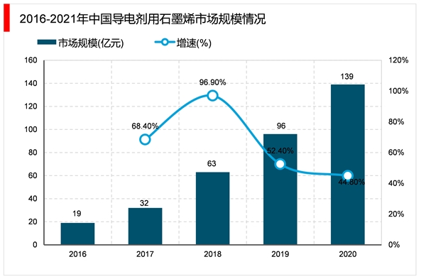 2023石墨烯行业市场发展趋势分析：政策驱动行业加速发展