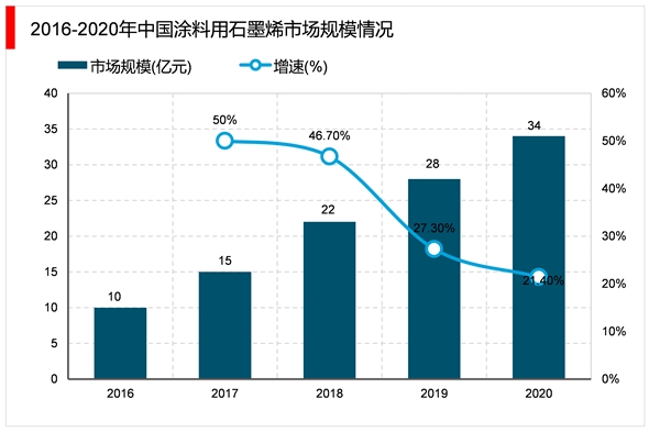 2023石墨烯行业市场发展趋势分析：政策驱动行业加速发展