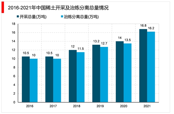 2023磁性材料行业市场发展趋势分析：新基建带来高效节能材料新需求行业发展前景可观