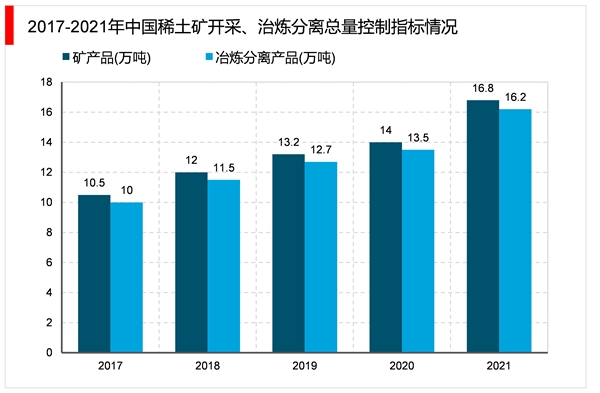 2023磁性材料行业市场发展趋势分析：新基建带来高效节能材料新需求行业发展前景可观