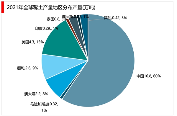 2023磁性材料行业市场发展趋势分析：新基建带来高效节能材料新需求行业发展前景可观