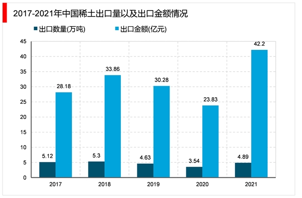 2023磁性材料行业市场发展趋势分析：新基建带来高效节能材料新需求行业发展前景可观